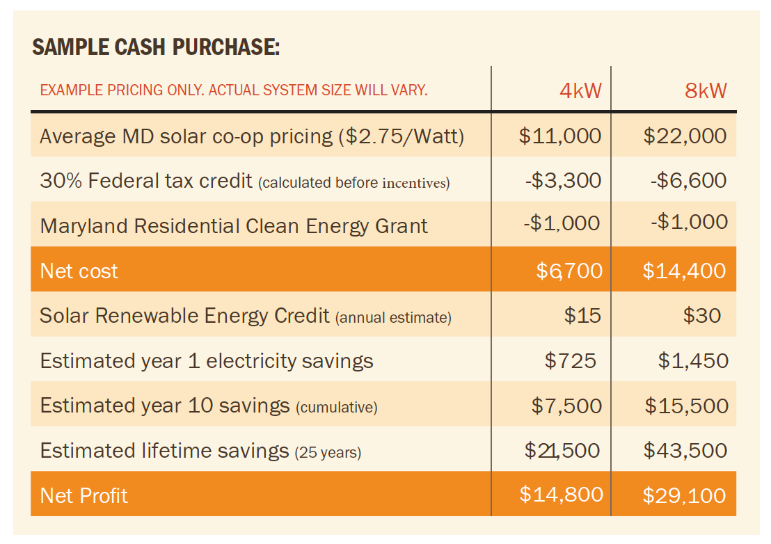 2018-guide-to-maryland-home-solar-incentives-rebates-and-tax-credits