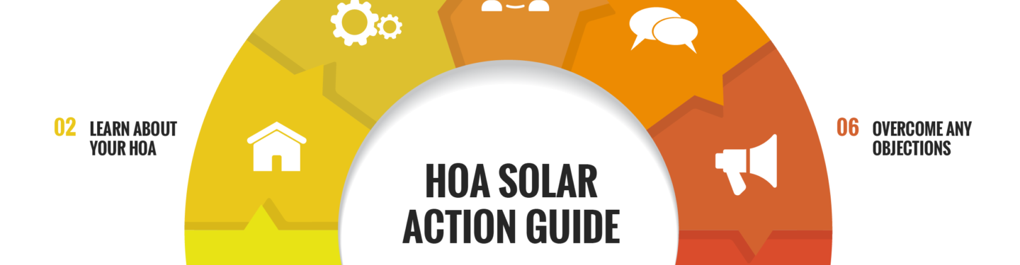 Infographic showing 7 action steps to reforming your HOA's solar policy