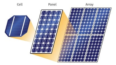 solar array
