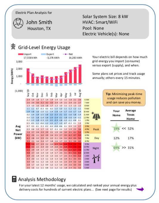 Texas Electricity Plan Report Image